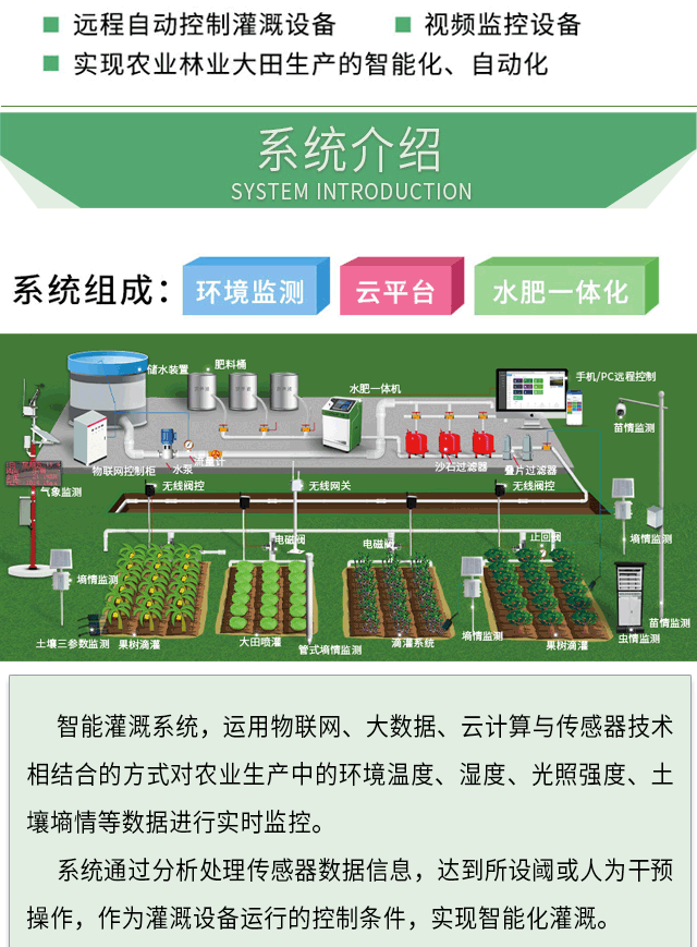 智慧农业长图_02.gif