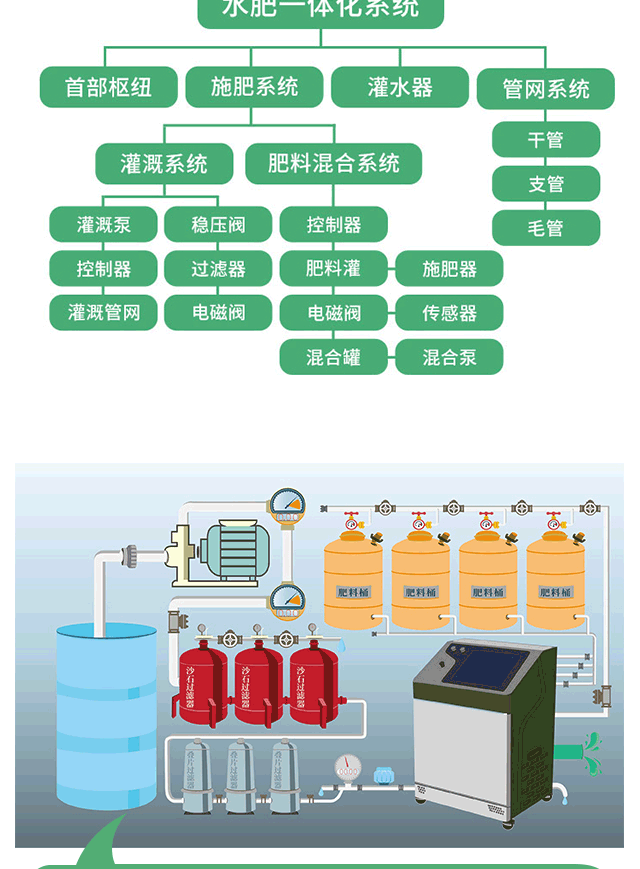 智慧农业长图_06.gif